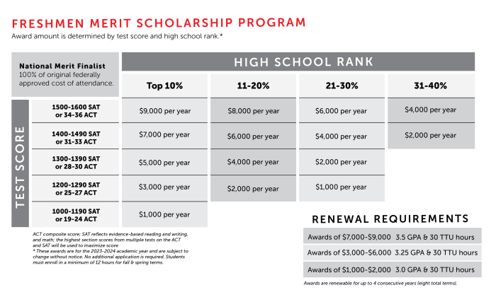 Scholarships merit baldwin wallace tuition