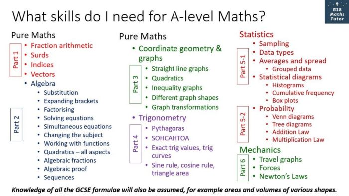 Maths mathematics ks2