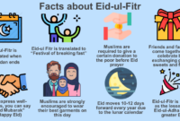 Sejarah idul fitri