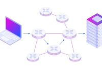 Pengertian routing dalam jaringan komputer
