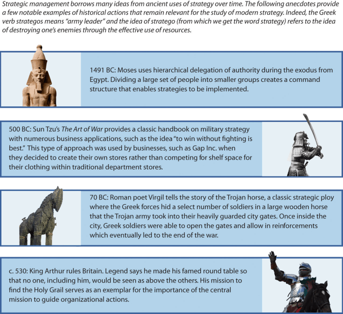 Sejarah manajemen strategik