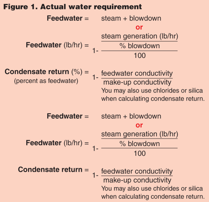 Cara menghitung steam flow boiler