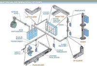 Pv photovoltaic components batteries electricity