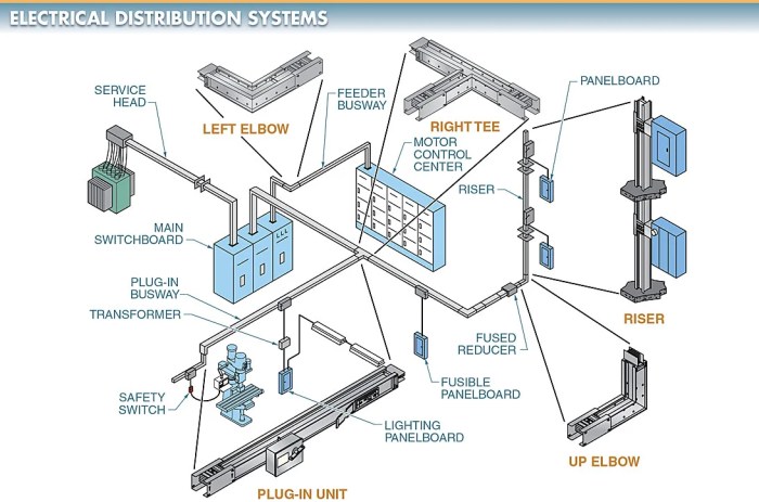 Pv photovoltaic components batteries electricity