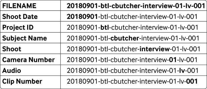 Naming file conventions name values brackets use column combine enclosing angled simply multiple each yohz help