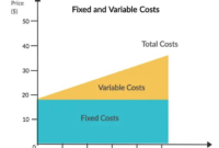 Contoh soal variabel costing