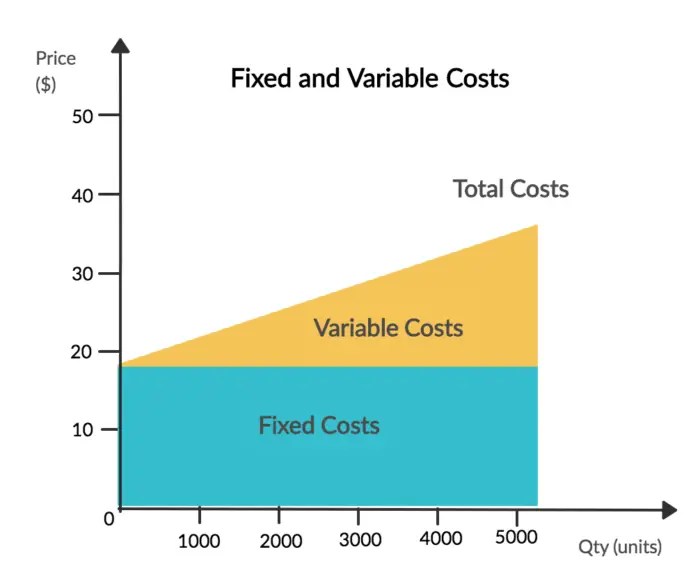 Contoh soal variabel costing