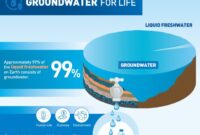 Erasmus groundwater and global change impacts and adaptation groundwatch s2 1