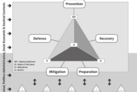 Erasmus flood risk management frm s2 1