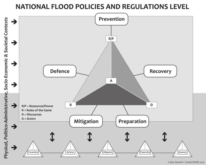 Erasmus flood risk management frm s2 1