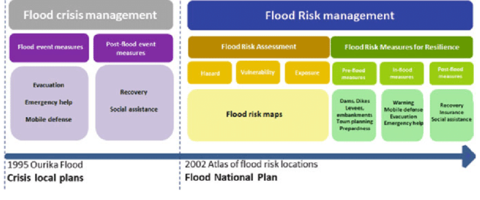 Erasmus flood risk management frm s2 1