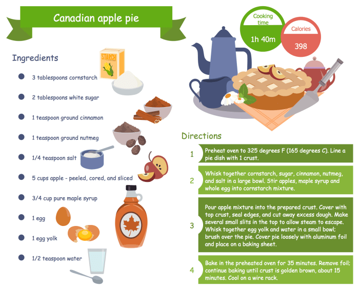 Resep makanan dalam bahasa inggris singkat