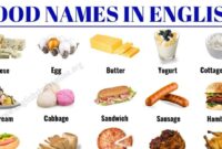 Names vocabulary esl foods englishstudyonline nutrition panggilan alimentation ingles keren comidas anglais stu hasil freefire menghasilkan liv