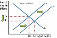 Contoh soal kurs valuta asing