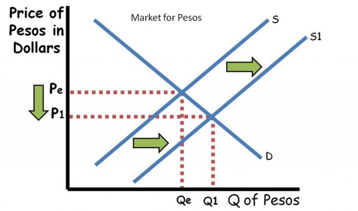 Contoh soal kurs valuta asing