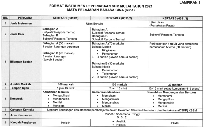 Cara menghitung spm