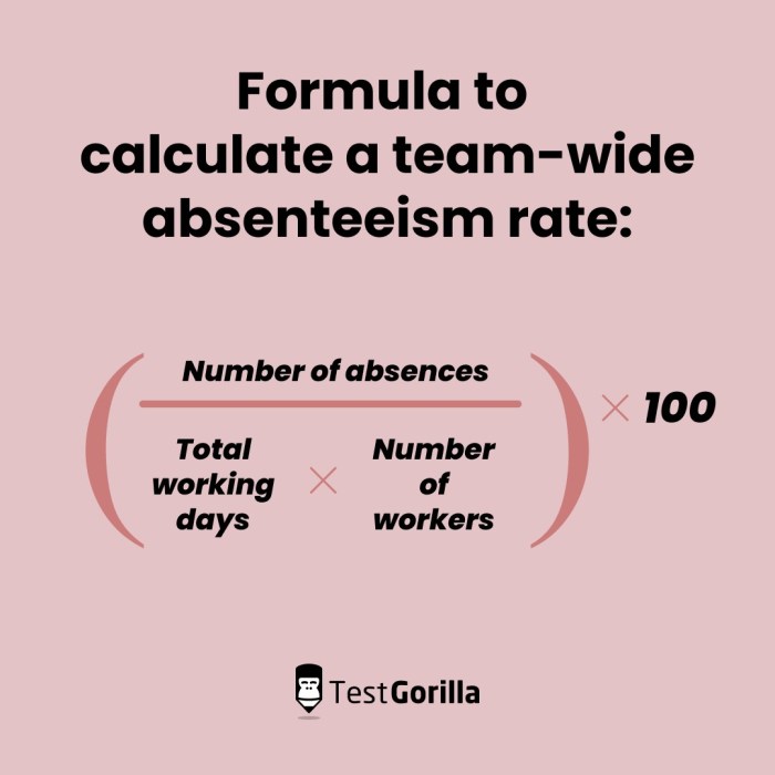 Rate absenteeism absence aihr explained example