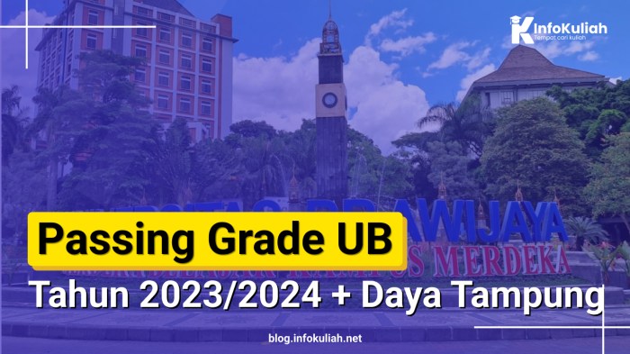 Passing grade universitas brawijaya