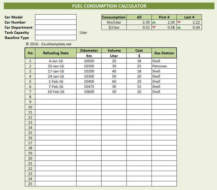 Calculate gallons consumo calcular miles combustible gallon calculer consommation carburant carburante mpg