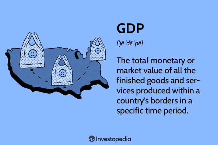 Gross domestic gnp gdp expenditure calculating output