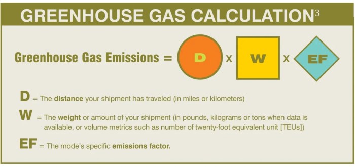 Cara menghitung emisi gas rumah kaca