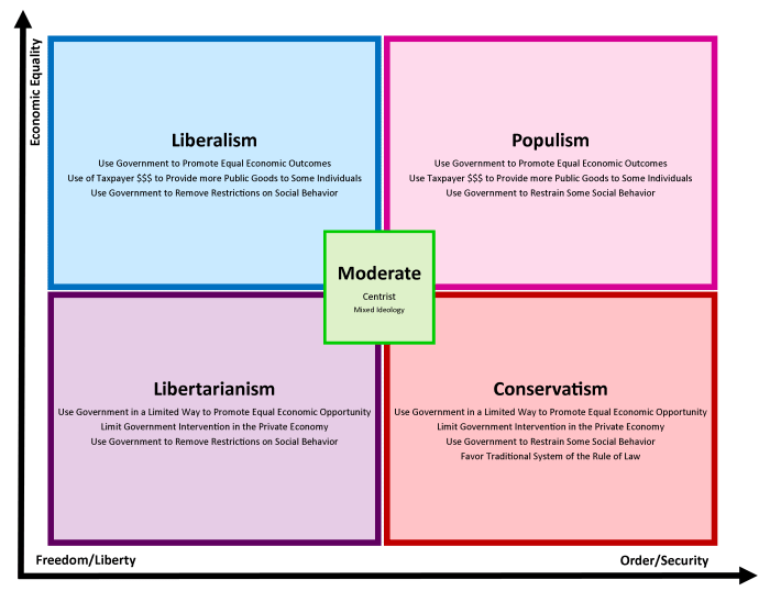 Pengertian ideologi menurut dalam ilmu politik