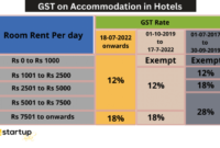 Cara menghitung pajak hotel service charge