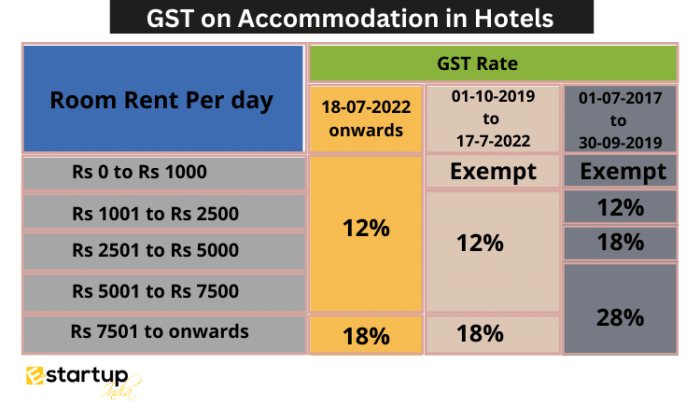 Cara menghitung pajak hotel service charge