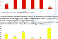 Contoh laporan hasil kegiatan posbindu ptm