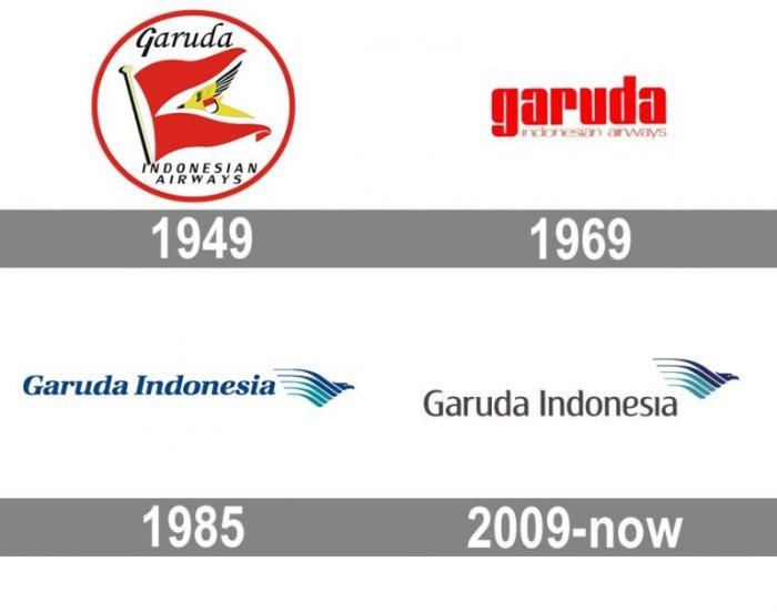 Sejarah garuda