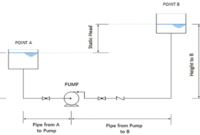 Pump head pumps meaning curves performance liquid point illustration above distance illustrate examples three raise