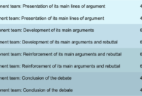 Debate classroom structure students structured use teaching