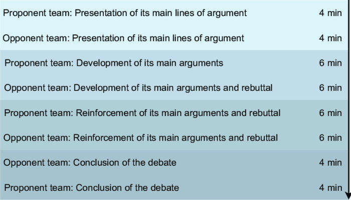 Debate classroom structure students structured use teaching