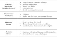 Fiction elements nonfiction worksheet sheet information students chessmuseum