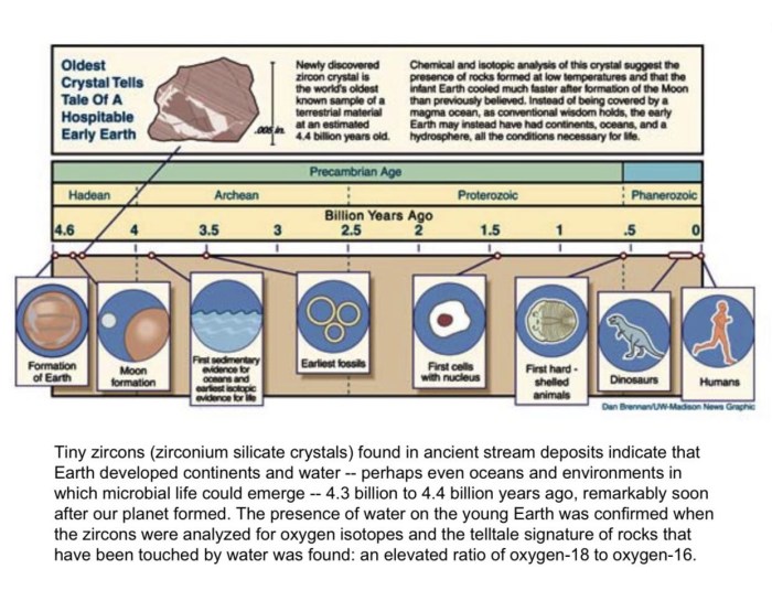 Geologic geological epoch eras eon geology timescale quizlet anthropocene periods eons epochs digitalatlasofancientlife fossils dinosauri biological ere geologiche fossil hendricks