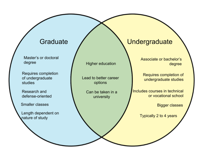 Pengertian universitas