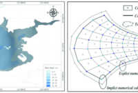 Usgs topographic coordinates utm mgrs coordinate grids preserving historical maptools