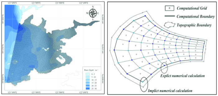 Usgs topographic coordinates utm mgrs coordinate grids preserving historical maptools