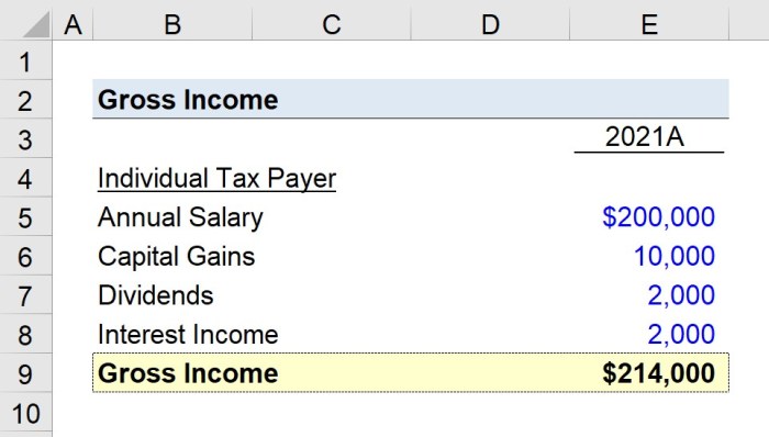 Calculate profit accounting equation margin educba finance needs rumus