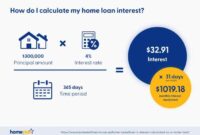 Loan amortized repayment excel amortization economics