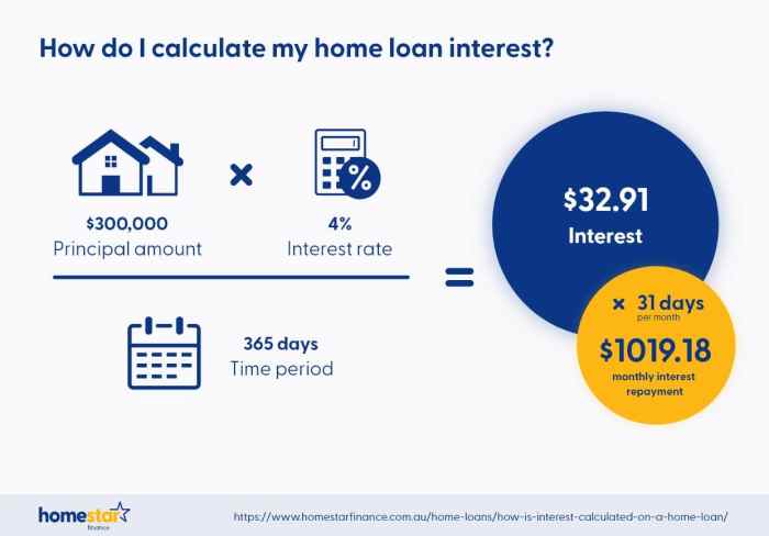 Loan amortized repayment excel amortization economics