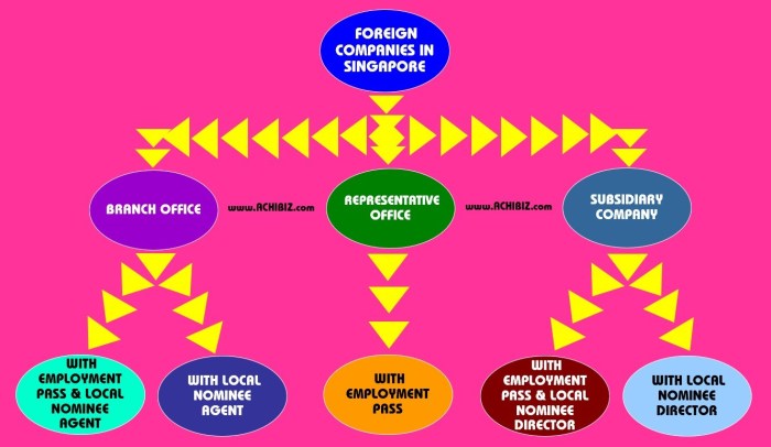 Bahasa inggris perusahaan asing