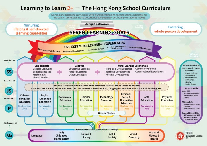 Kurikulum bahasa inggris smp