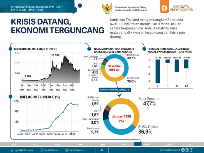 Sejarah ekonomi katadata atau halaman untuk tekan kanan kiri