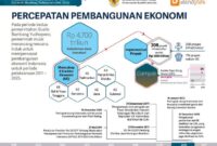 Sejarah ekonomi indonesia