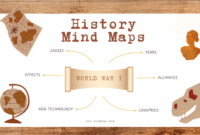 Contoh mind map sejarah