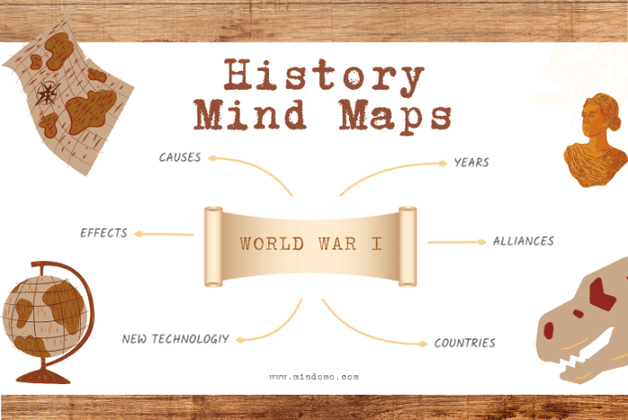 Contoh mind map sejarah