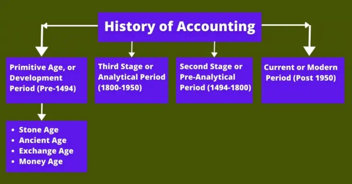 Accounting brief