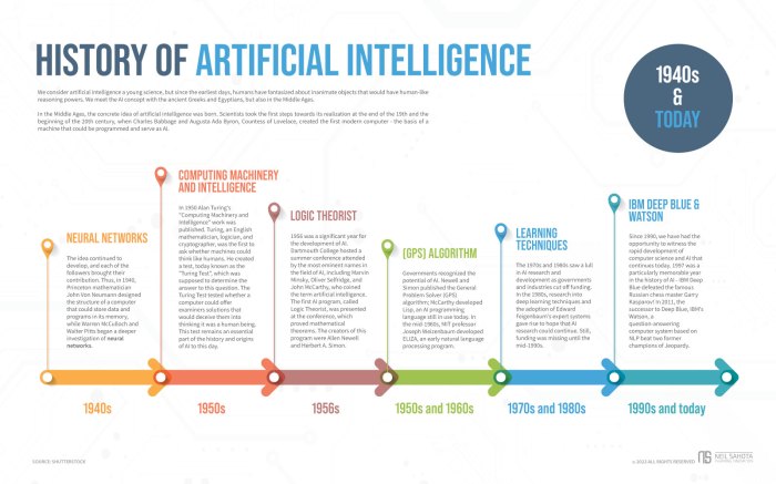 Sejarah artificial intelligence