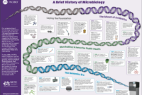 Sejarah mikrobiologi pdf